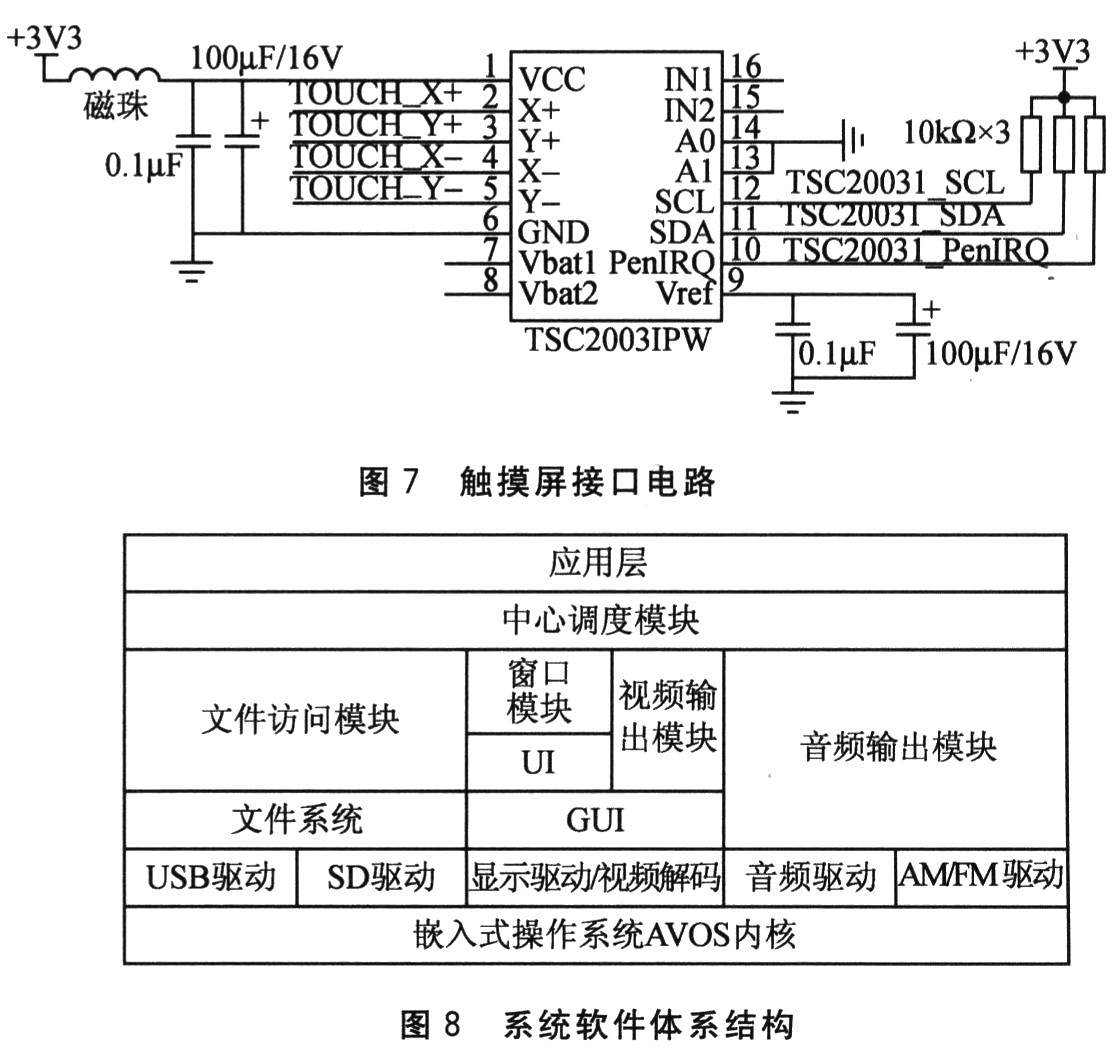 一種移動(dòng)介質(zhì)的新型車載影音系統(tǒng)