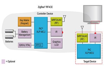 凌力尔特发布针对3输出<b class='flag-5'>LED</b><b class='flag-5'>驱动器</b>的DC/DC<b class='flag-5'>转换器</b>