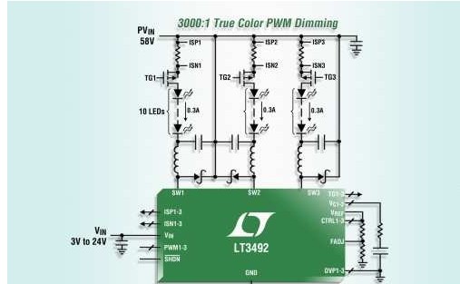 凌力爾特公司推出3通道<b class='flag-5'>恒定電流</b><b class='flag-5'>LED</b><b class='flag-5'>驅(qū)動(dòng)器</b>