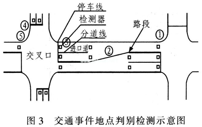 智能交通系統(tǒng)及其在城市道路安全中的應用