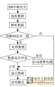 基于MPXY8020传感器的TPMS系统设计分析