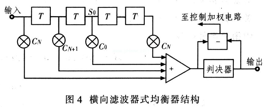 微波通信天线选择与优化方法研究