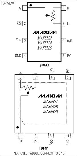 MAX5527 64抽头、一次性编程、线性变化数字电位器