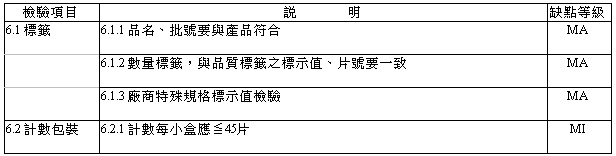 LED CHIP IQC檢驗規(guī)范