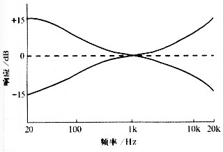 衰减式音调电路图及原理