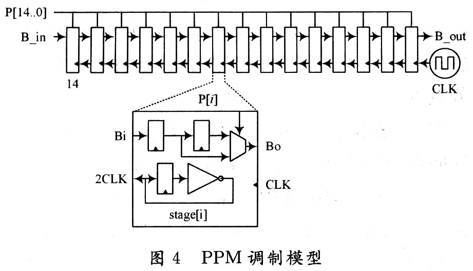 基于TH-PPM的RFID安全認(rèn)證