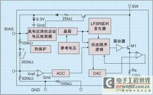 全集成、部分集成和分立开关电源方案比较分析