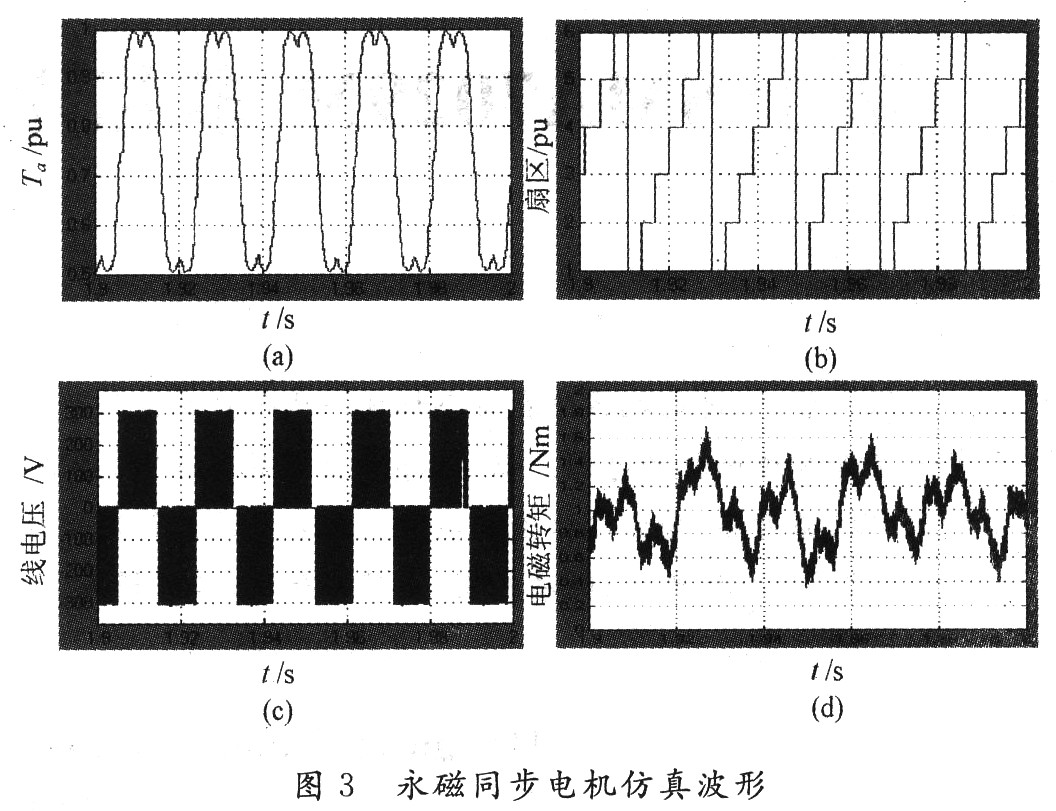 电压空间矢量研究及Matlab仿真