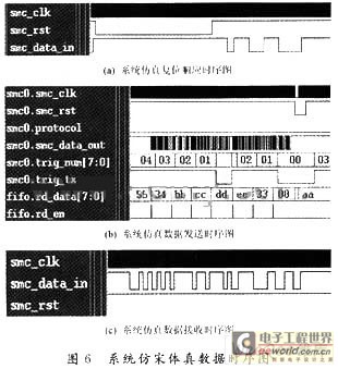 基于AMBA總線(xiàn)的<b class='flag-5'>智能卡</b><b class='flag-5'>控制器</b>設(shè)計(jì)