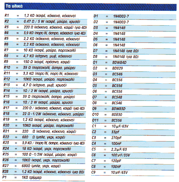 <b class='flag-5'>100W</b>音頻放大器電路 (<b class='flag-5'>100</b> <b class='flag-5'>W</b> Audio Ampli