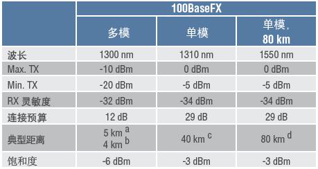 <b class='flag-5'>moxa</b>推出4端口快速以太网接口模块，用于<b class='flag-5'>EDS</b>-600<b class='flag-5'>系列</b>