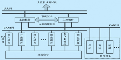 基于<b class='flag-5'>VxWorks</b>的<b class='flag-5'>MB</b><b class='flag-5'>系列</b><b class='flag-5'>智能</b><b class='flag-5'>可编程控制器</b>设计