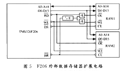 TMS320F206外圍電路典型設計