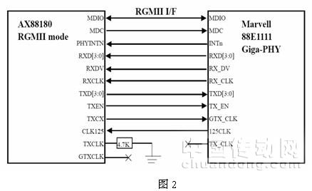 基于千兆网接口<b class='flag-5'>摄像机设</b>计