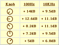 <b class='flag-5'>自動</b><b class='flag-5'>響度</b><b class='flag-5'>控制電路</b> (Automatic Loudness C