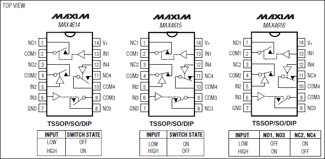 <b class='flag-5'>MAX</b>4614, <b class='flag-5'>MAX</b>4615, <b class='flag-5'>MAX</b>4616 低電壓、