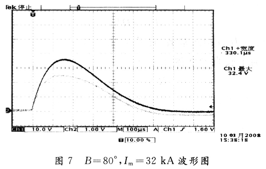 光纖大電流傳感器研究