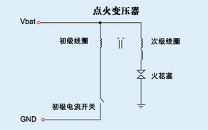 IGBT-<b class='flag-5'>汽车</b><b class='flag-5'>点火系统</b>中的佼佼者