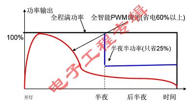 上海龙茂微电子<b class='flag-5'>一系列</b><b class='flag-5'>电源</b><b class='flag-5'>解决方案</b>，全力推进LED路灯