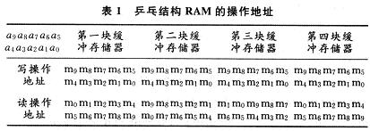 基于<b class='flag-5'>FPGA</b>的级联结构<b class='flag-5'>FFT</b><b class='flag-5'>处理器</b>的优化设计