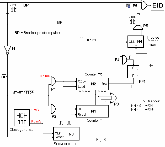 Synchronized multi-spark modul