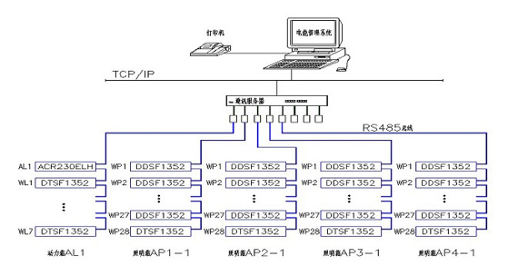 基于DTSF1352电表的安科瑞-5000能耗监测系统