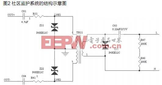 基于ZigBee和PLC技术的社区监护系统设计