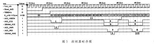 應用于<b class='flag-5'>晶體管</b><b class='flag-5'>圖示</b><b class='flag-5'>儀</b>的CPLD控制器設計