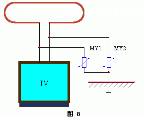 电视机的防雷保护-压敏电阻及其应用