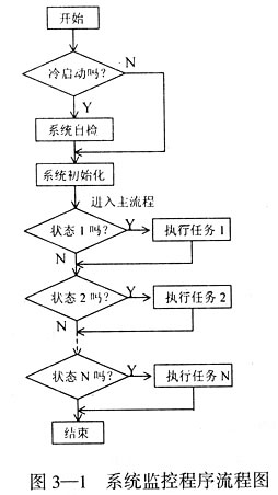 MAX813L在51單片機<b class='flag-5'>系統</b><b class='flag-5'>抗干擾</b>中的應用及<b class='flag-5'>工作原理</b>