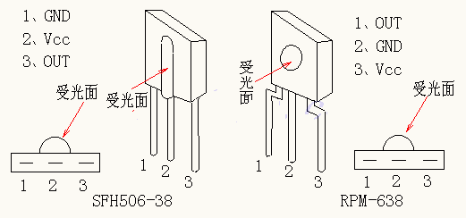 <b class='flag-5'>红外接收</b>头的构造