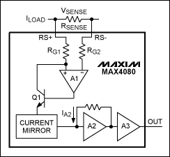 MAX4080<b class='flag-5'>高精度</b>單向<b class='flag-5'>電流</b><b class='flag-5'>檢測</b><b class='flag-5'>放大器</b>電路