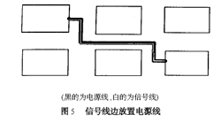 高頻PCB設(shè)計過程中的電源噪聲的分析及對策