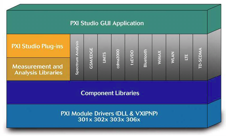 新一代PXI测试平台提升移动终端测试效率