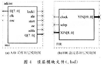 基于FPGA的<b class='flag-5'>数字滤波器</b>的设计与<b class='flag-5'>实现</b>