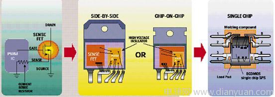 驱动用于<b class='flag-5'>照明</b>的<b class='flag-5'>高亮度</b><b class='flag-5'>LED</b>