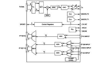 AD9969:  单电源电缆<b class='flag-5'>调制解调器</b>/机顶盒<b class='flag-5'>混合</b><b class='flag-5'>信号</b><b class='flag-5'>前端</b>