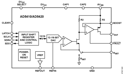 AD5420:  单通道、16位、串行输入、电流源DAC