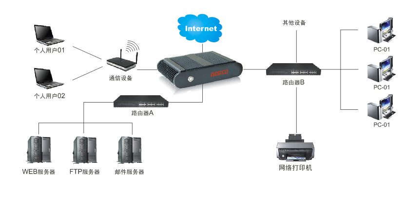 華北工控網(wǎng)絡(luò )產(chǎn)品在入侵檢測系統（IDS）中的應用