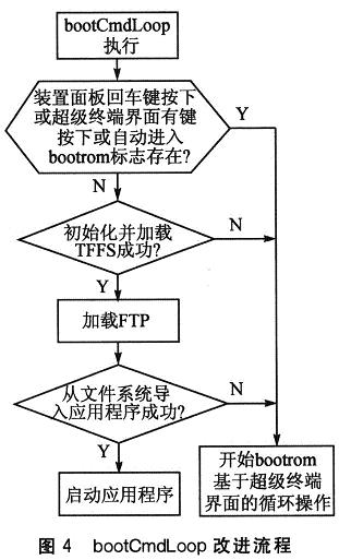 TrueFFS上VxWorks应用程序的启动及动态更新