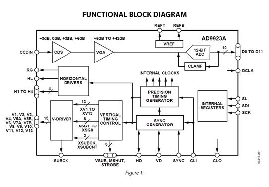 AD9923A ADI新一代低价格的数字相机的前端产品
