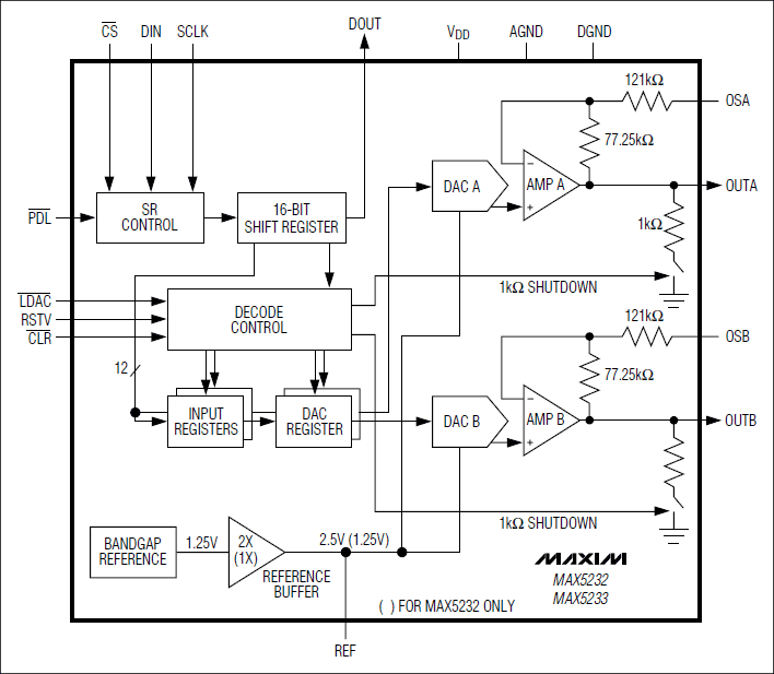 MAX5232, MAX5233 <b class='flag-5'>3V</b>/<b class='flag-5'>5V</b>、10<b class='flag-5'>位</b>、串行電