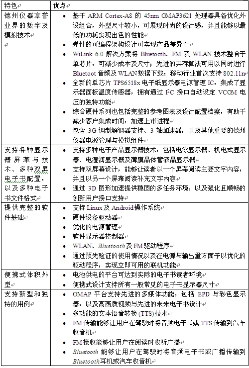 TI全新<b class='flag-5'>電子書</b>開發(fā)平臺助力<b class='flag-5'>電子書</b>迅速上市