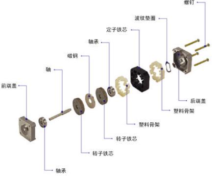 <b class='flag-5'>步进</b><b class='flag-5'>电机</b>原理及<b class='flag-5'>术语</b>