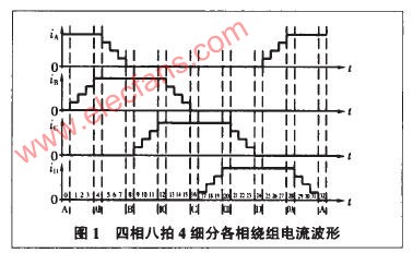 <b class='flag-5'>步進</b><b class='flag-5'>電機</b><b class='flag-5'>細分</b>控制原理