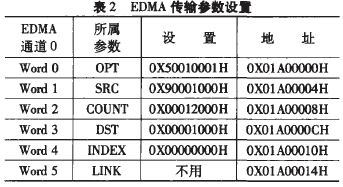 基于EDMA的TMS320C6713片外Flash自舉引導