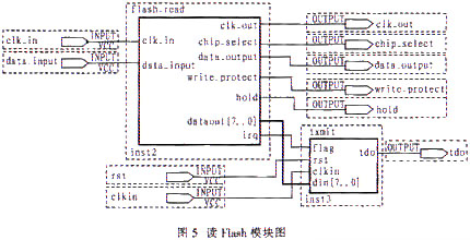 基于FPGA的串行Flash扩展实现