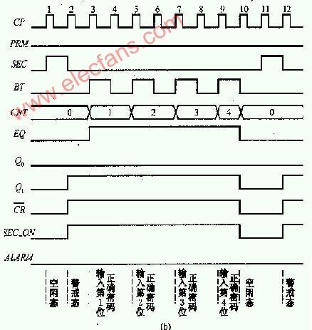 <b class='flag-5'>報(bào)警裝置</b>的密碼控制電路