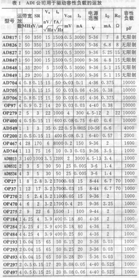 運算放大器容性負載<b class='flag-5'>驅動問</b>題