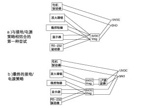 微控制器/模拟应用中电源、接地和噪声的管理